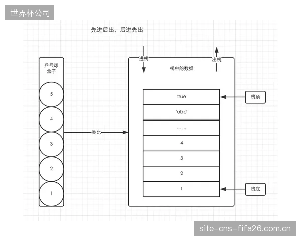 捷克队防守压迫强度数据揭示，李刚仁需在狭小空间内提升出球效率。